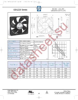 OD1225-12MB datasheet  